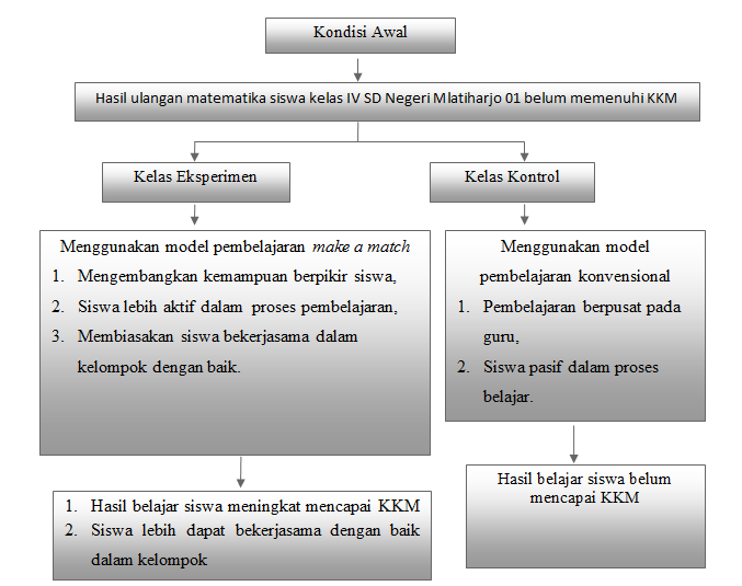 CONTOH PROPOSAL SKRIPSI KUANTITATIF PENGARUH MODEL 