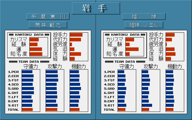 【栄冠は君に2】姫神高校プレイ日記 1年目（2）