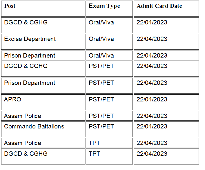 Assam Police Admit Card Date