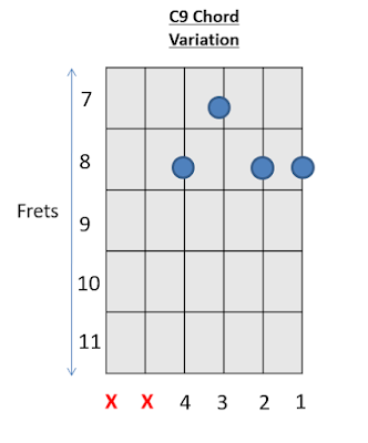 A C9 Chord Guitar Chords 3