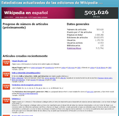 Estadísticas actuales de Wikipedia