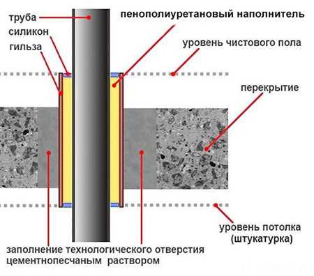 Услуги сантехника в Москве и Московской области