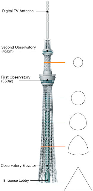 gambar Tokyo Sky Tree, foto Tokyo Sky Tree, apakah bangunan tertinggi di dunia, tahun 2012, menara tertinggi jepun, ciri-ciri, 