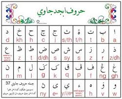 BLOG BELAJAR JAWI: GAMBAR