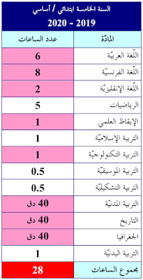 جدول المواد : السنة الخامسة ابتدائي / أساسي 2019-2020 - الموسوعة المدرسية