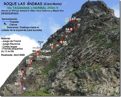 Croquis Normal R. Animas