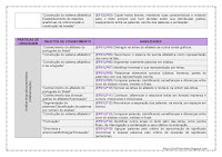 PLANO BIMESTRAL DE PORTUGUÊS – 1º ANO – 1º BIMESTRE