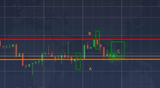 binary options hedging strategy