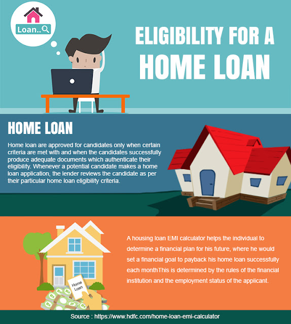  Home Loan