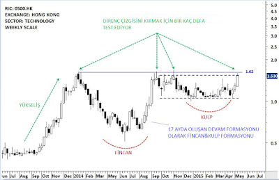 teknik analiz