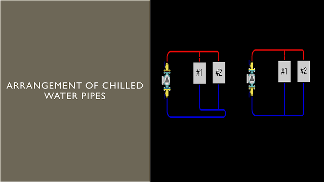 ARRANGEMENT OF CHILLER PIPING SYSTEM