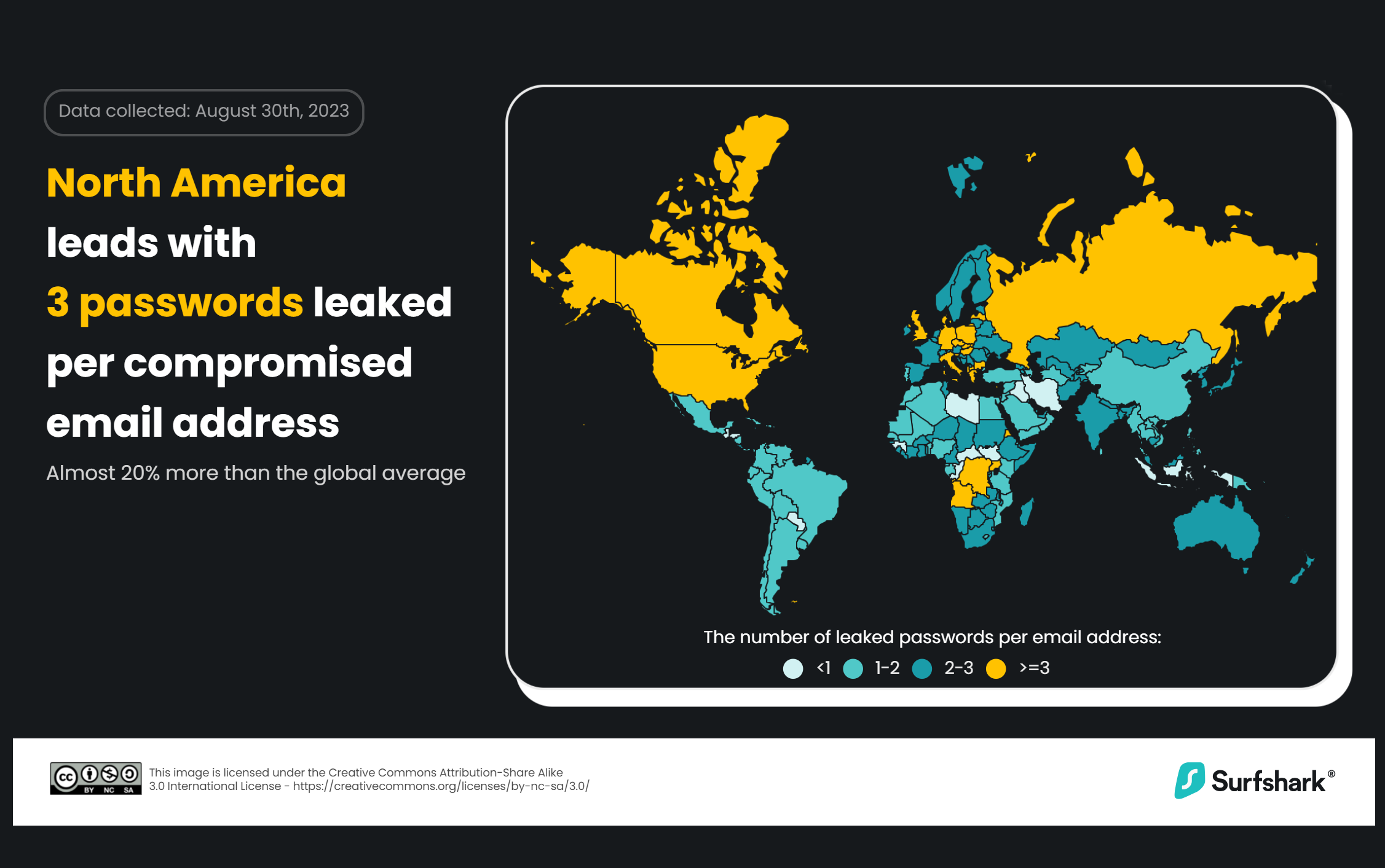 North Americans are the most affected by password leaks