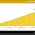 Altimetría: <br /> SNAKE PASS, por Glossop