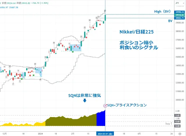 日経225｜TradingView/DipRip