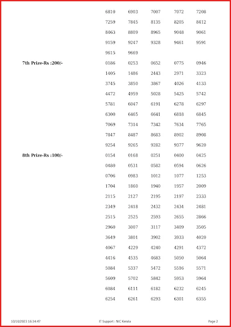 ss-384-live-sthree-sakthi-lottery-result-today-kerala-lotteries-results-10-10-2023-keralalottery.info_page-0002