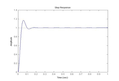 Proportional Control