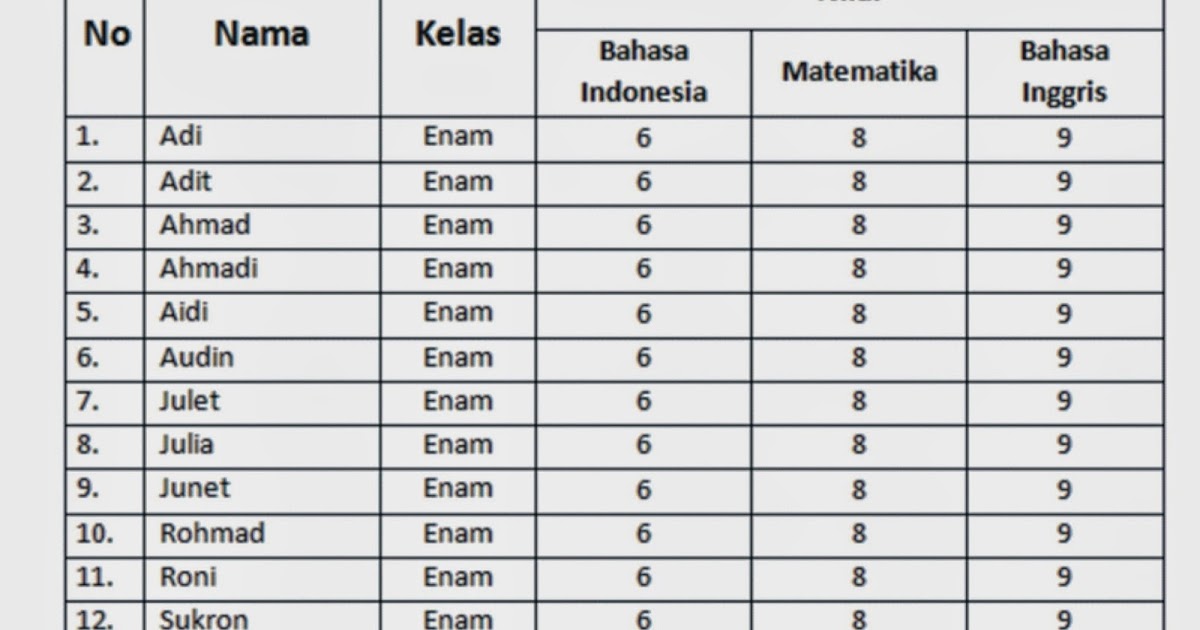 Contoh Kalimat Iklan Dalam Bahasa Inggris - Get Damen