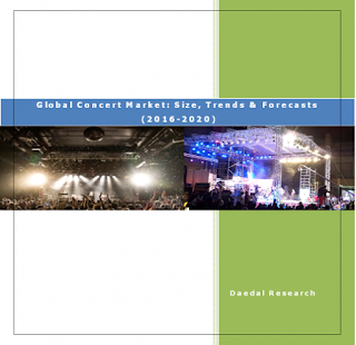 Global Concert Ticket Sales,Global Live Music Market,Global Concert Attandance