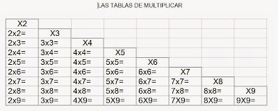 Resultado de imagen para tablas de multiplicar