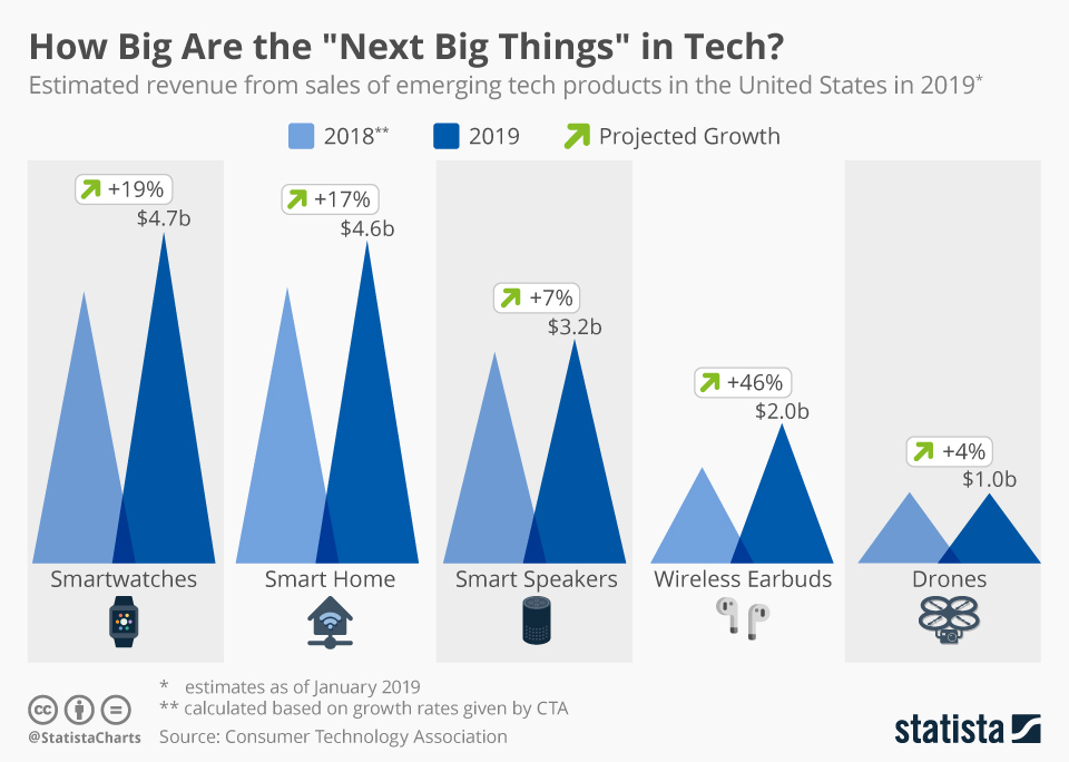 Why You Should Be Wary Of The Internet Of Things Digital Information World