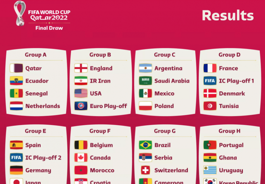 FIFA reagenda Mundial de Clubes para fevereiro de 2021 - CNN Portugal