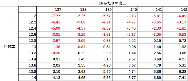 ダンまち　回転単価　期待値 ボーダー