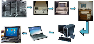 Resultado de imagen para generaciones de computadoras