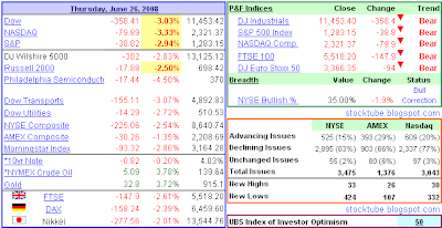 US Market Data