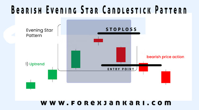What is Evening Star Pattern Full Guide