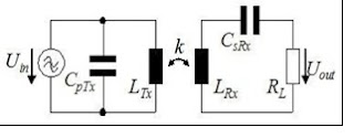 Resonant Induction Principle