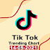 [MP3][สากล] TikTok Trending Top 50 Singles Chart ประจำวันที่ 14 พฤษภาคม 2021 (14 05 2021) (320kbps)