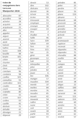 Index alphabetique de conjugaison de verbes Larousse Maxipoche+ 2018