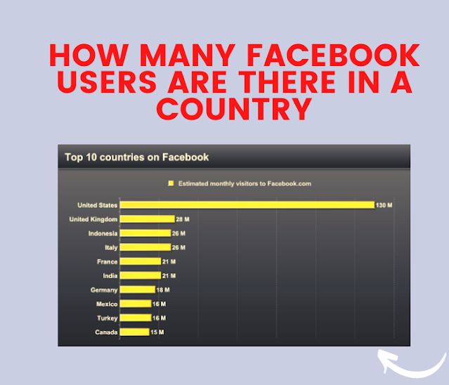 How Many Facebook Users Are There in a Country