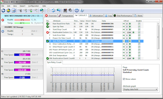 Cara Cek Kesehatan Hardisk Cepat dan Akurat