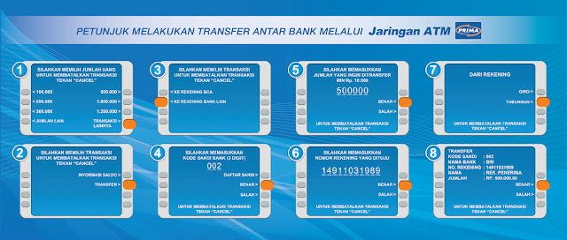 flow transfer jaringan prima