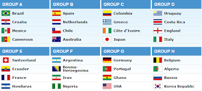 Jadwal fase group piala dunia 2014
