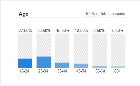 TNPSC SHOUTERS GOOGLE ANALYTICS REPORT MAY 2015