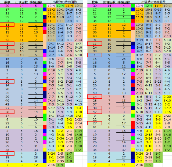 ロト予想 ロト765 Loto765 結果