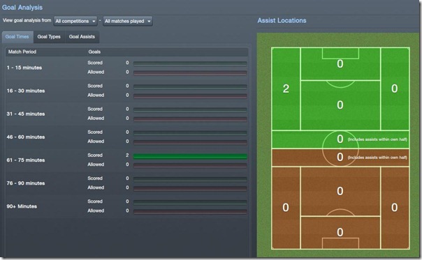 Goal Analysis in Football Manager 2012