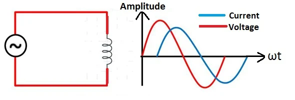 Inductive load