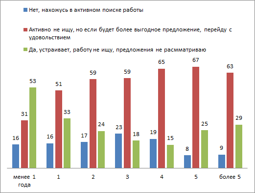 лояльность сотрудников