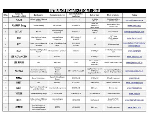 ENTRANCE EXAMINATION -2018