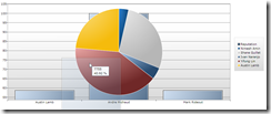 chart4