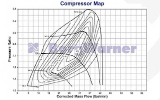 Esempio di una mappa del compressore con i giri del turbo in evidenza