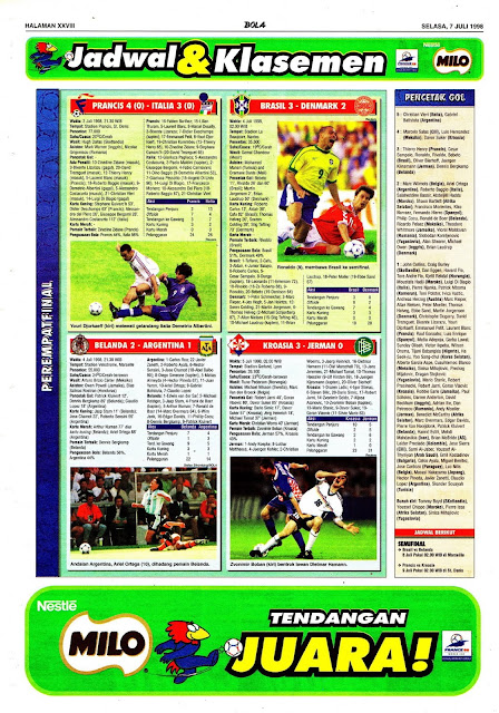 JADWAL & KLASEMEN PEREMPATFINAL PIALA DUNIA 1998