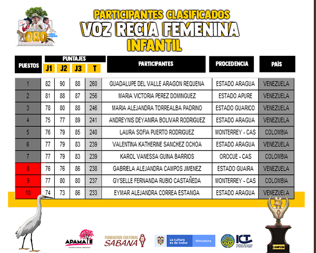 VOZ RECIA FEMENINA INFANTIL