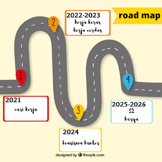 road map 5 years plan