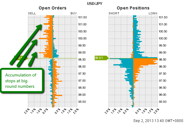 Forexiation Diary Of A Perth Forex Trader Oanda S Order Book And - 