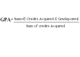 How to Manually calculate your GPA of Anna University exam results 