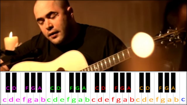 It's Been Awhile by Staind Piano / Keyboard Easy Letter Notes for Beginners